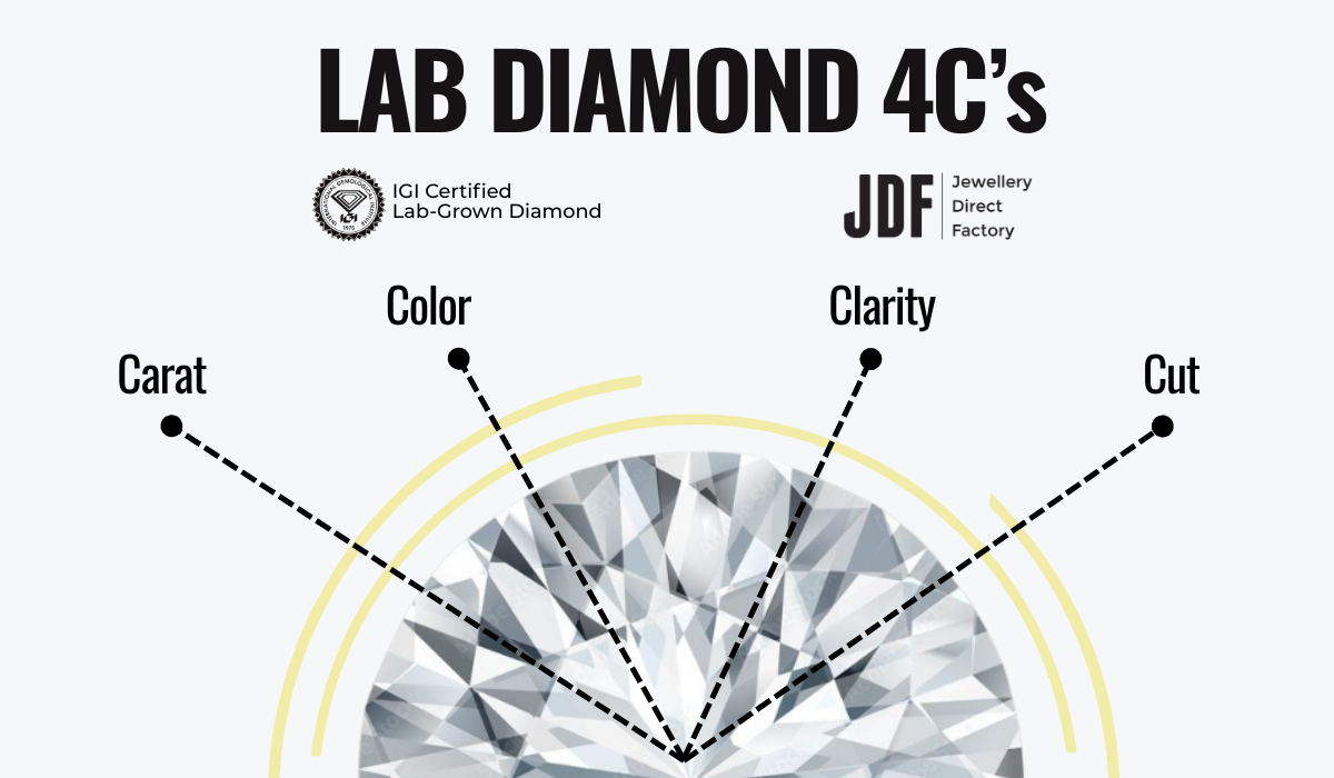 Lab Diamond 4C's